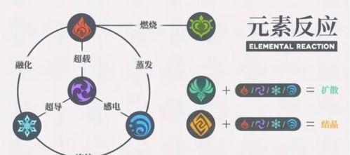 元素精通最新爆料,揭秘神秘元素力量与技能革新  第1张